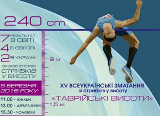 Андрій Проценко та Оксана Окунєва підкорюватимуть «Таврійські висоти»