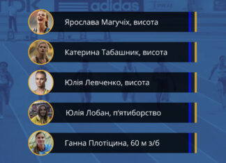 Склад збірної України для участі у чемпіонаті Європи в приміщенні в Стамбулі